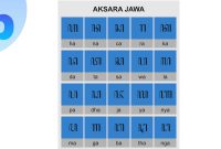Cara Mudah Membaca Aksara Jawa