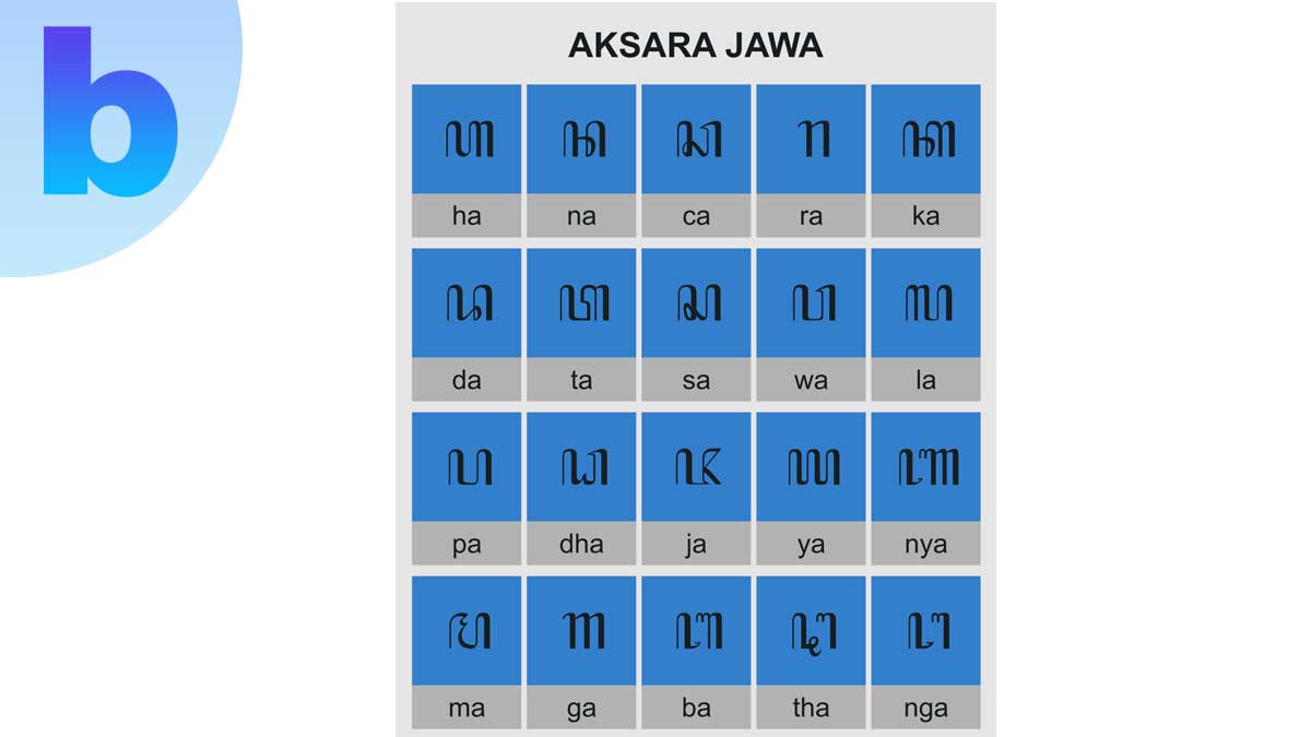 Cara Mudah Membaca Aksara Jawa