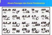 Aksara Pasangan