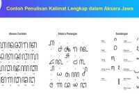 Contoh Penulisan Kalimat Lengkap dalam Aksara Jawa