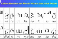 Latihan Membaca dan Menulis Aksara Jawa untuk Pemula
