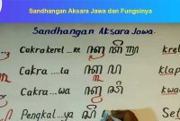 Sandhangan Aksara Jawa dan Fungsinya